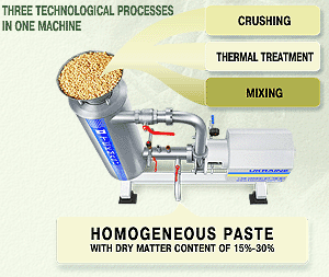 Soy processing equipment